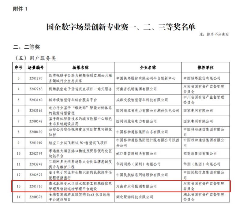 河南省水利勘測有限公司榮獲首屆“國企數字場景創新專業賽”二等獎